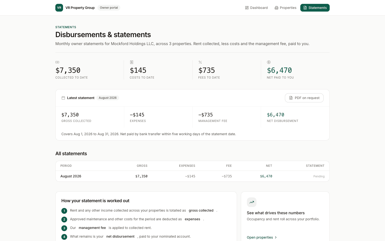 Owner statements table listing gross collected, expenses, management fee and net disbursement by month.