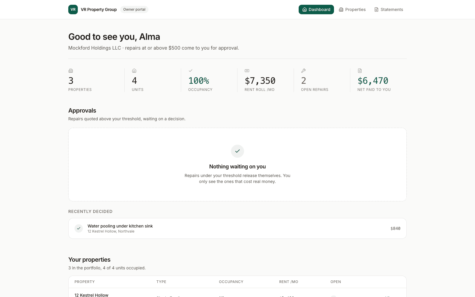 Owner portal showing portfolio occupancy, rent roll, net paid to the owner, and the repair approval queue.