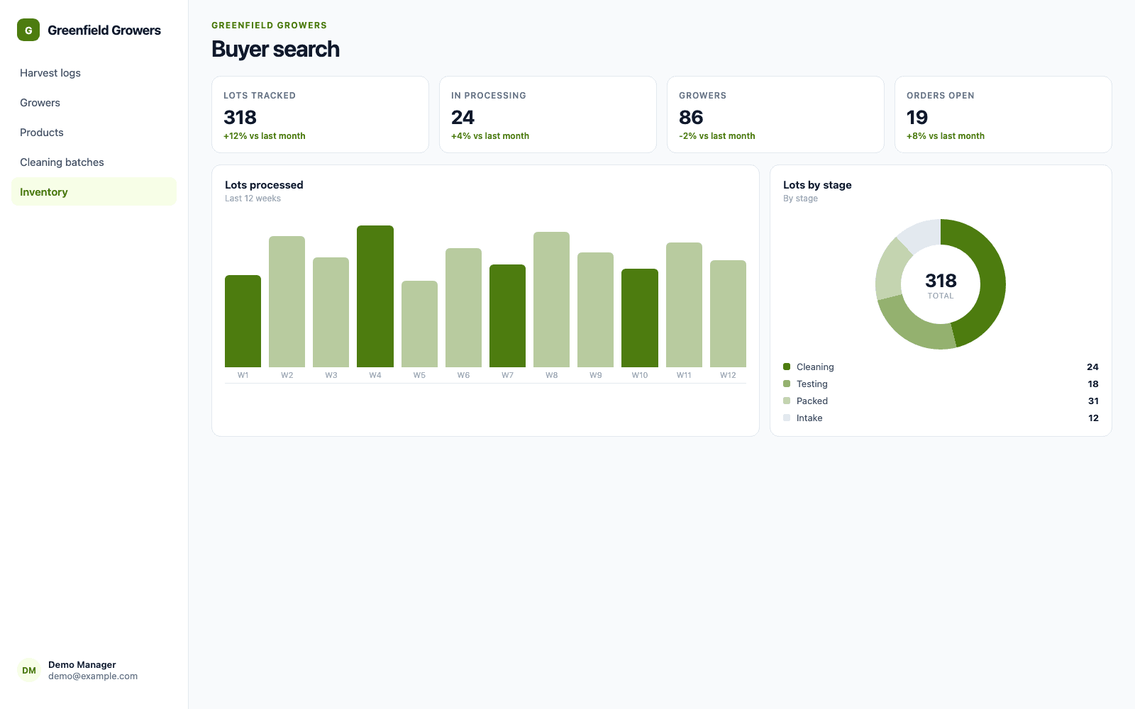 Buyer search in a demo Agriculture & Horticulture portal, showing Greenfield Growers with sample records