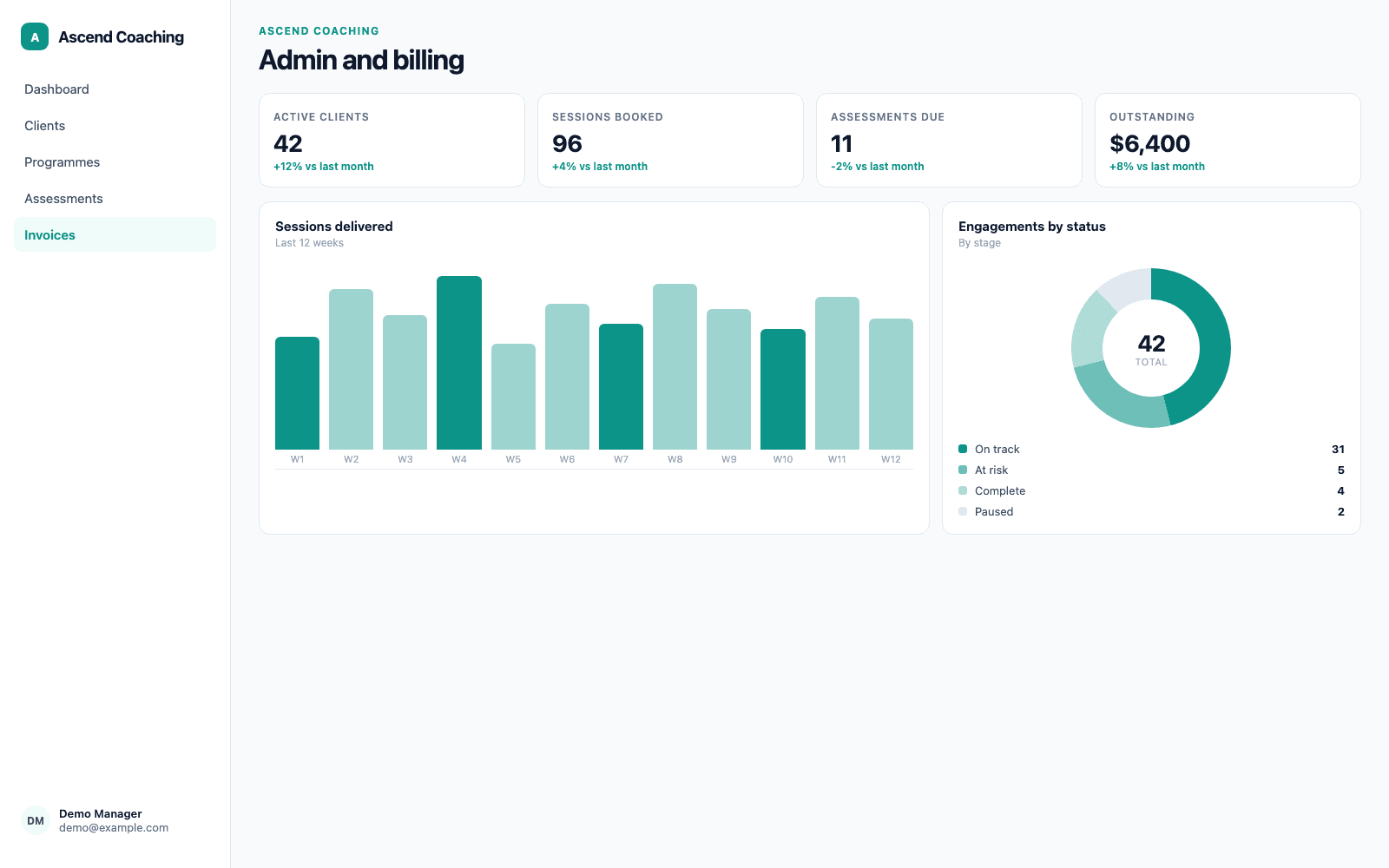 Admin and billing in a demo Coaching, Consulting & Professional Services portal, showing Ascend Coaching with sample records