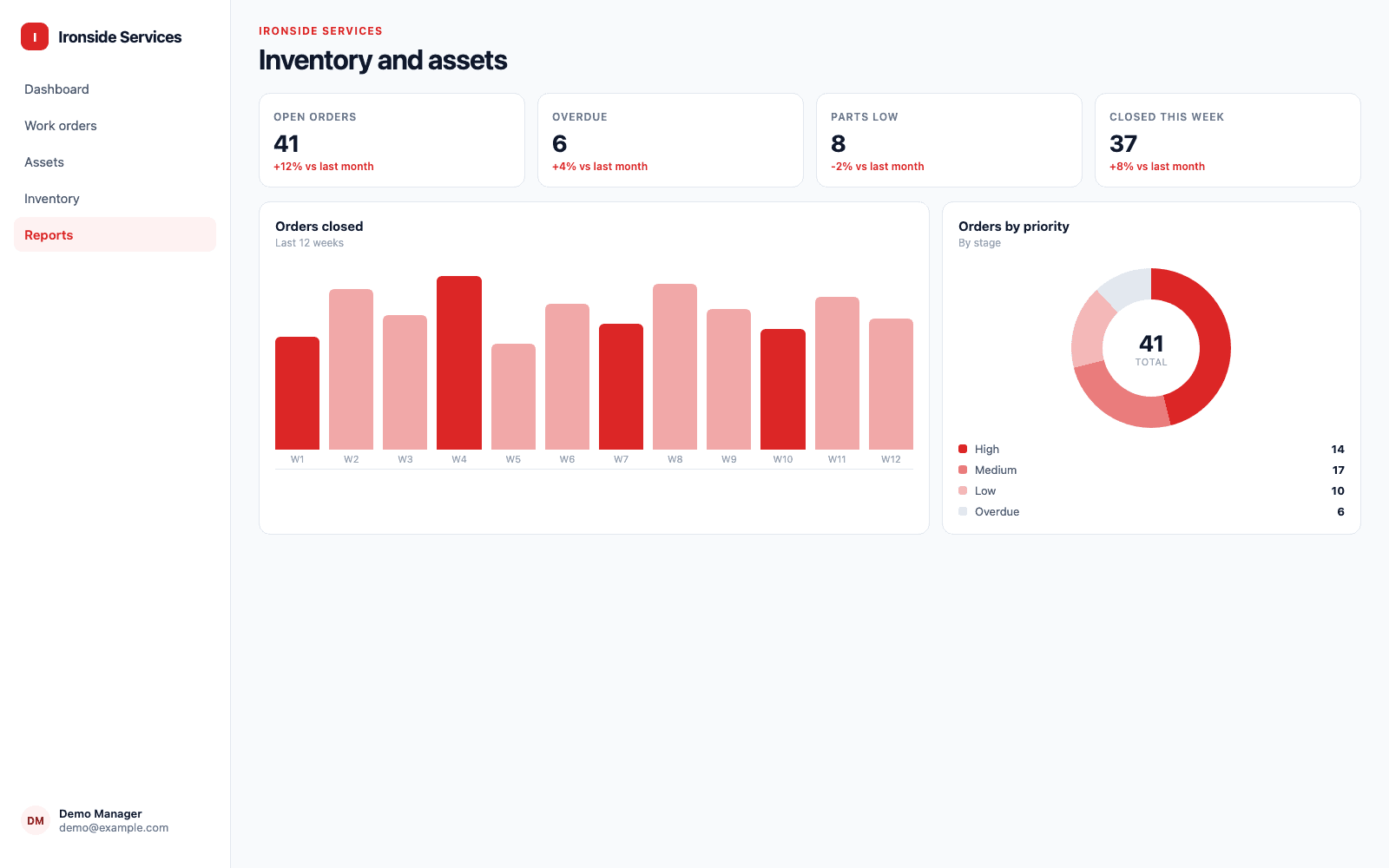 Inventory and assets in a demo Field Services & Maintenance portal, showing Ironside Services with sample records