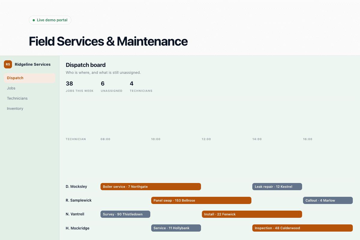 Maintenance dashboard with open work orders by priority, backlog count and response time KPIs.