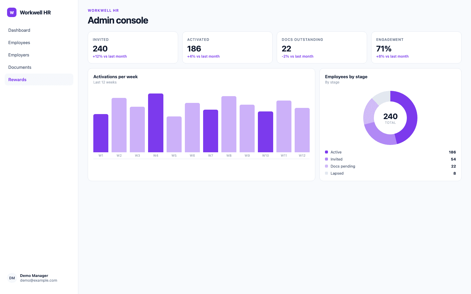 Admin console in a demo HR, Workforce & Employee Benefits portal, showing Workwell HR with sample records