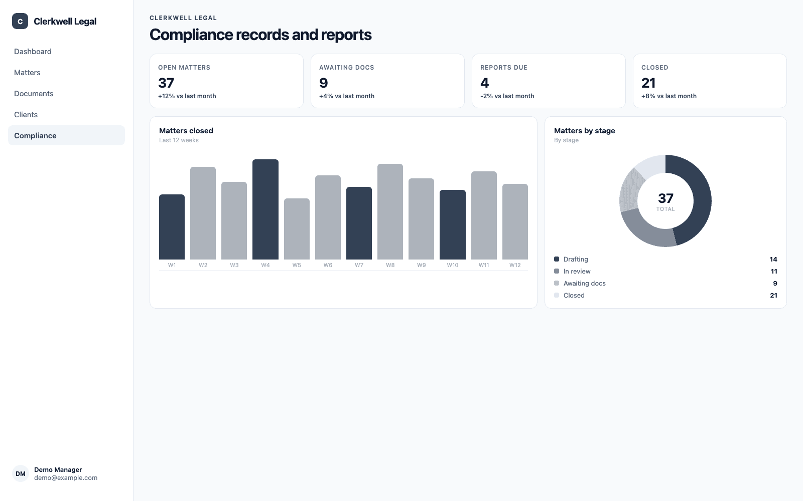 Compliance records and reports in a demo Legal, Notary & Records Compliance portal, showing Clerkwell Legal with sample records