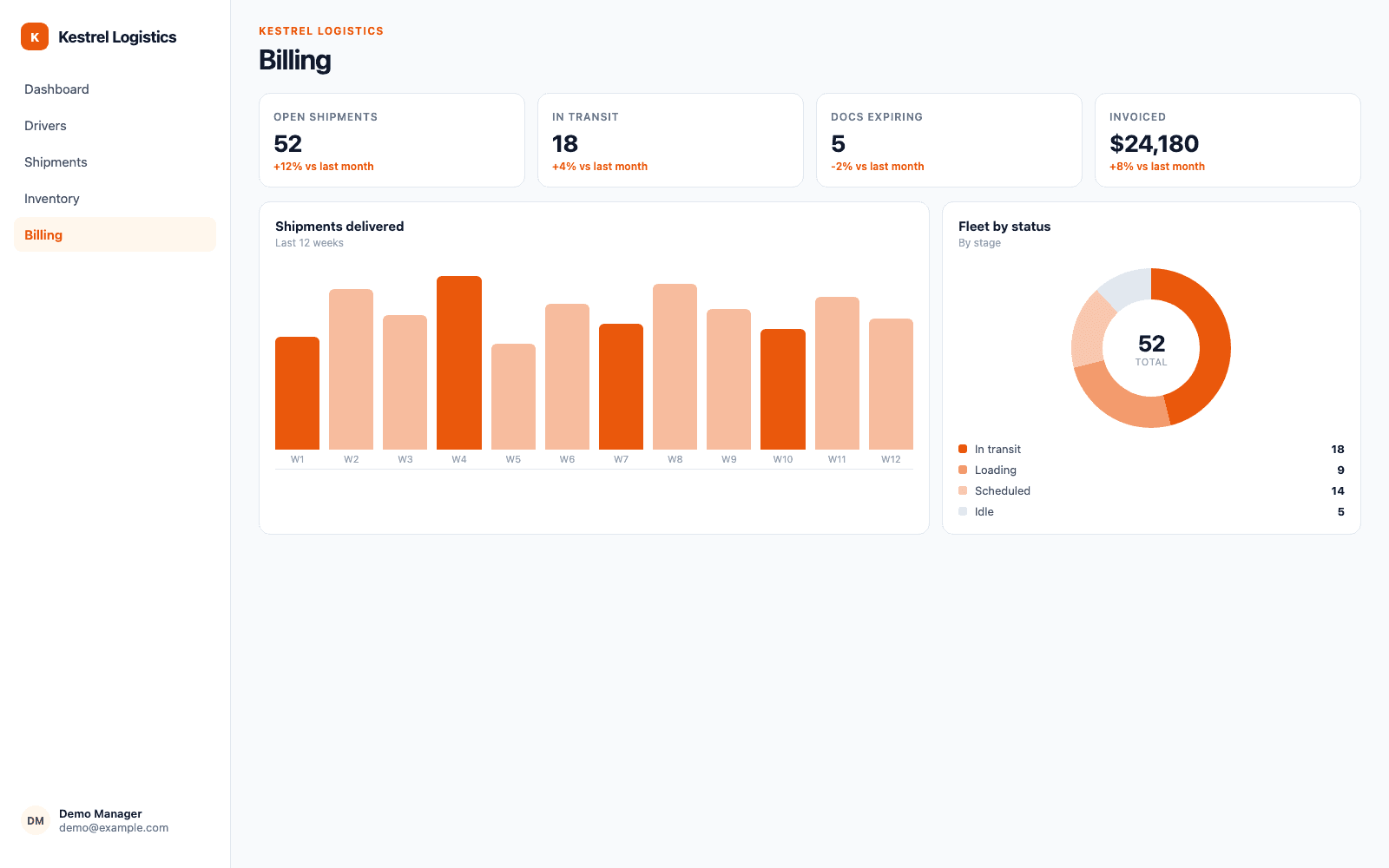 Billing in a demo Logistics, Transport & Warehouse portal, showing Kestrel Logistics with sample records