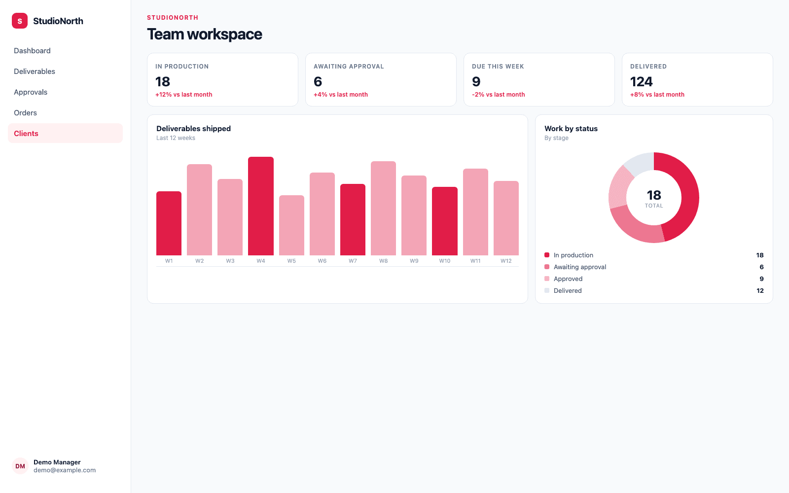 Team workspace in a demo Marketing, Media & Creative Agencies portal, showing StudioNorth with sample records