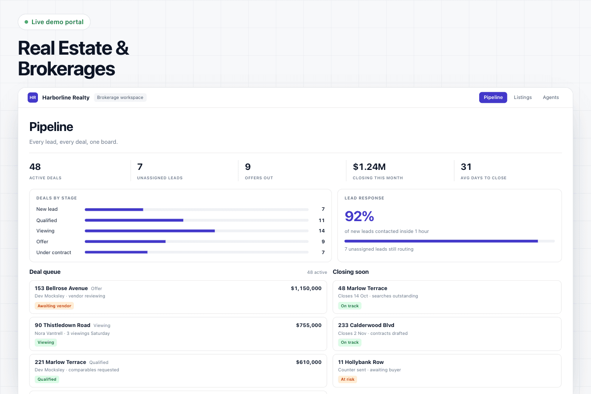 Brokerage pipeline dashboard showing deals by stage, agent performance and new leads awaiting assignment.