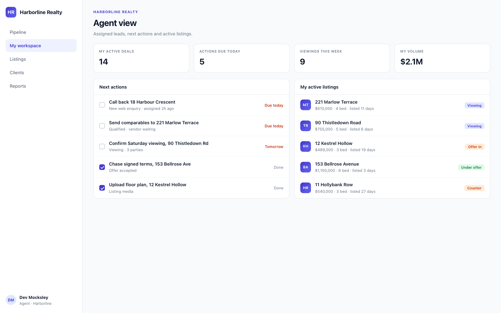 Agent workspace with assigned leads, next actions and active listings.