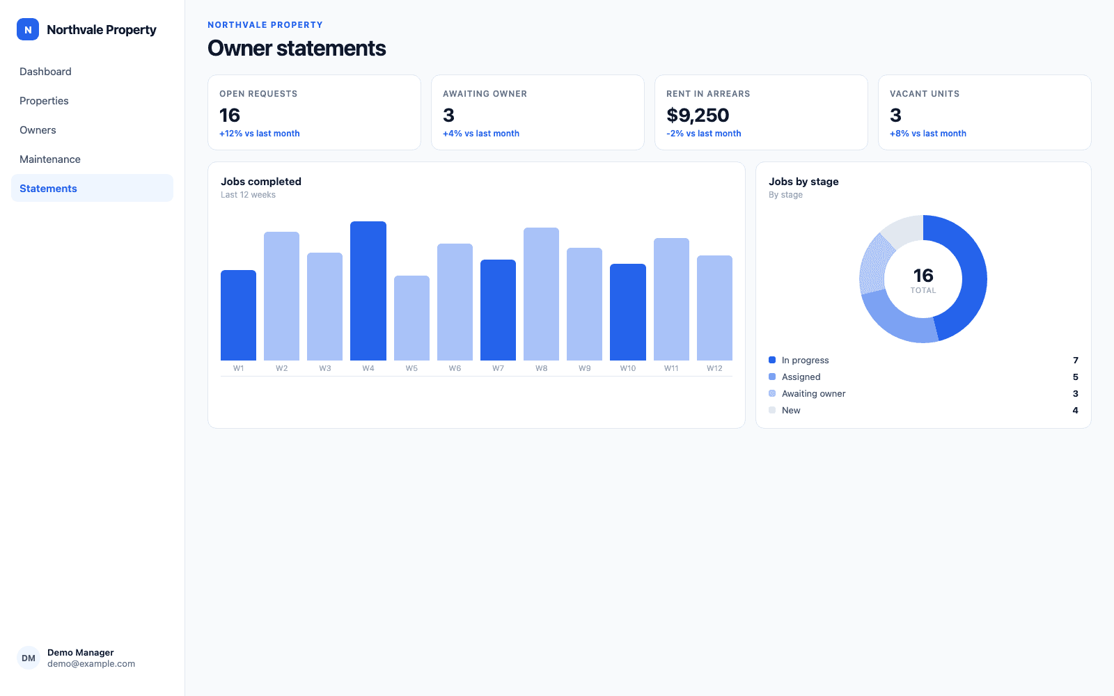 Owner statements table listing gross collected, expenses, management fee and net disbursement by month.
