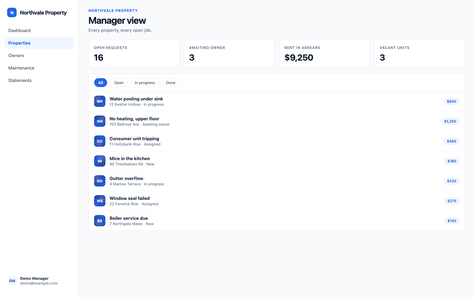 Manager operations dashboard with open request counts, portfolio occupancy, the request queue and the renewal pipeline.