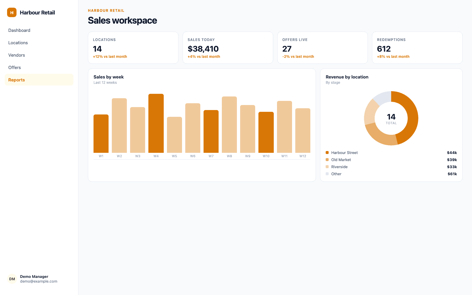 Sales workspace in a demo Retail, F&B & Local Business portal, showing Harbour Retail with sample records