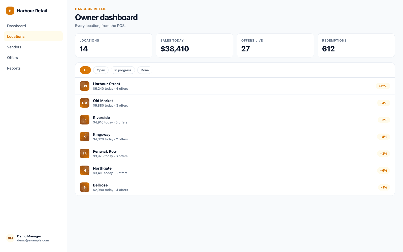 Owner dashboard in a demo Retail, F&B & Local Business portal, showing Harbour Retail with sample records