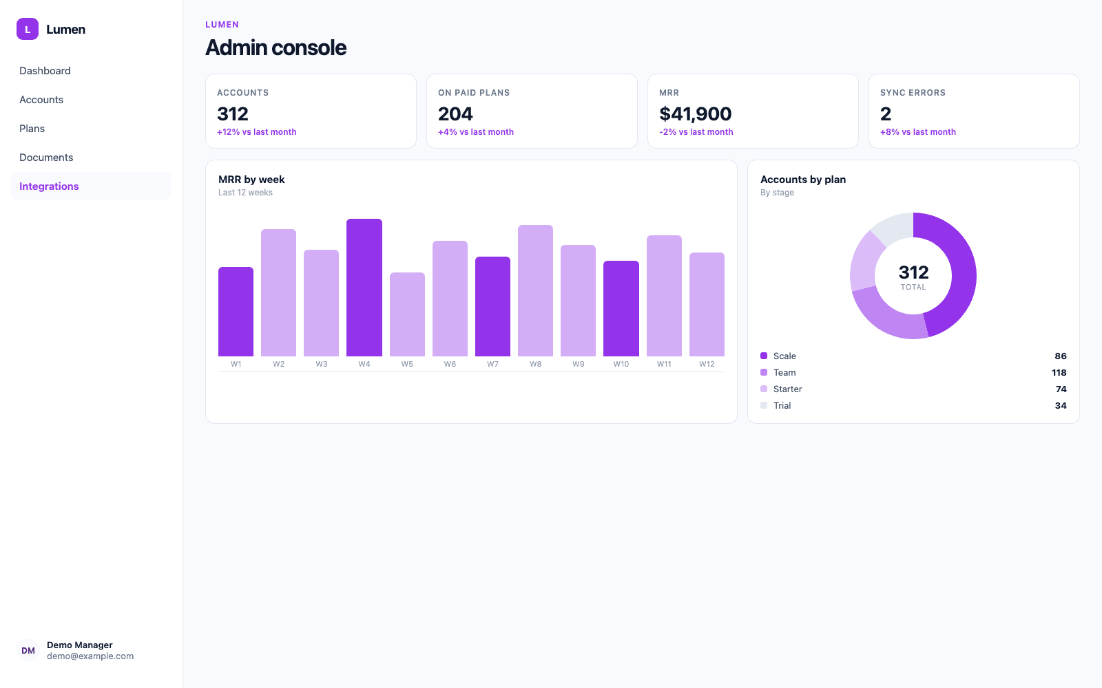 Admin console in a demo SaaS & Tech portal, showing Lumen with sample records