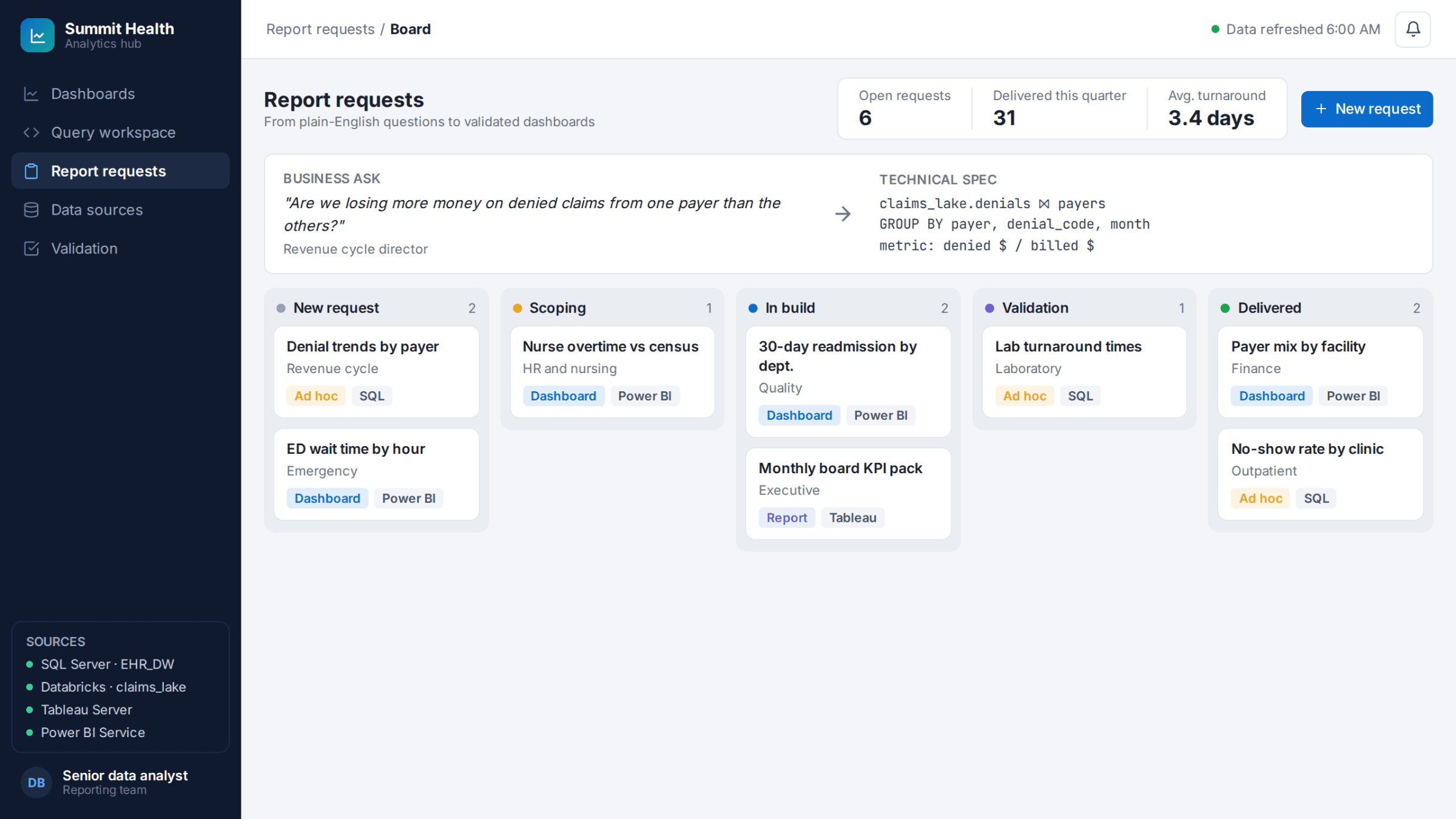 Healthcare Data Analytics & Reporting Support detail image 2