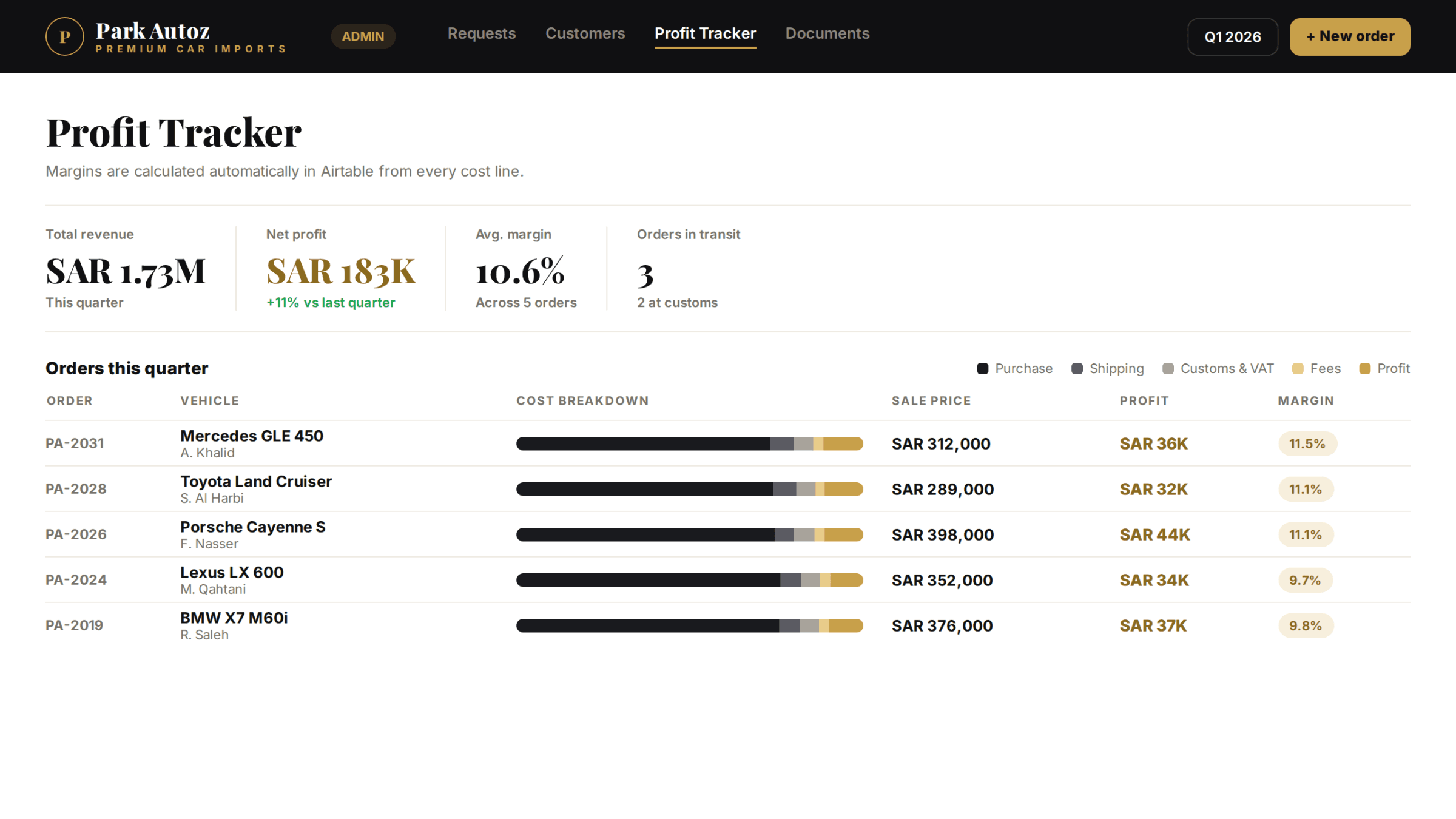 Secure Branded Client Portal for Park Autoz detail image 2