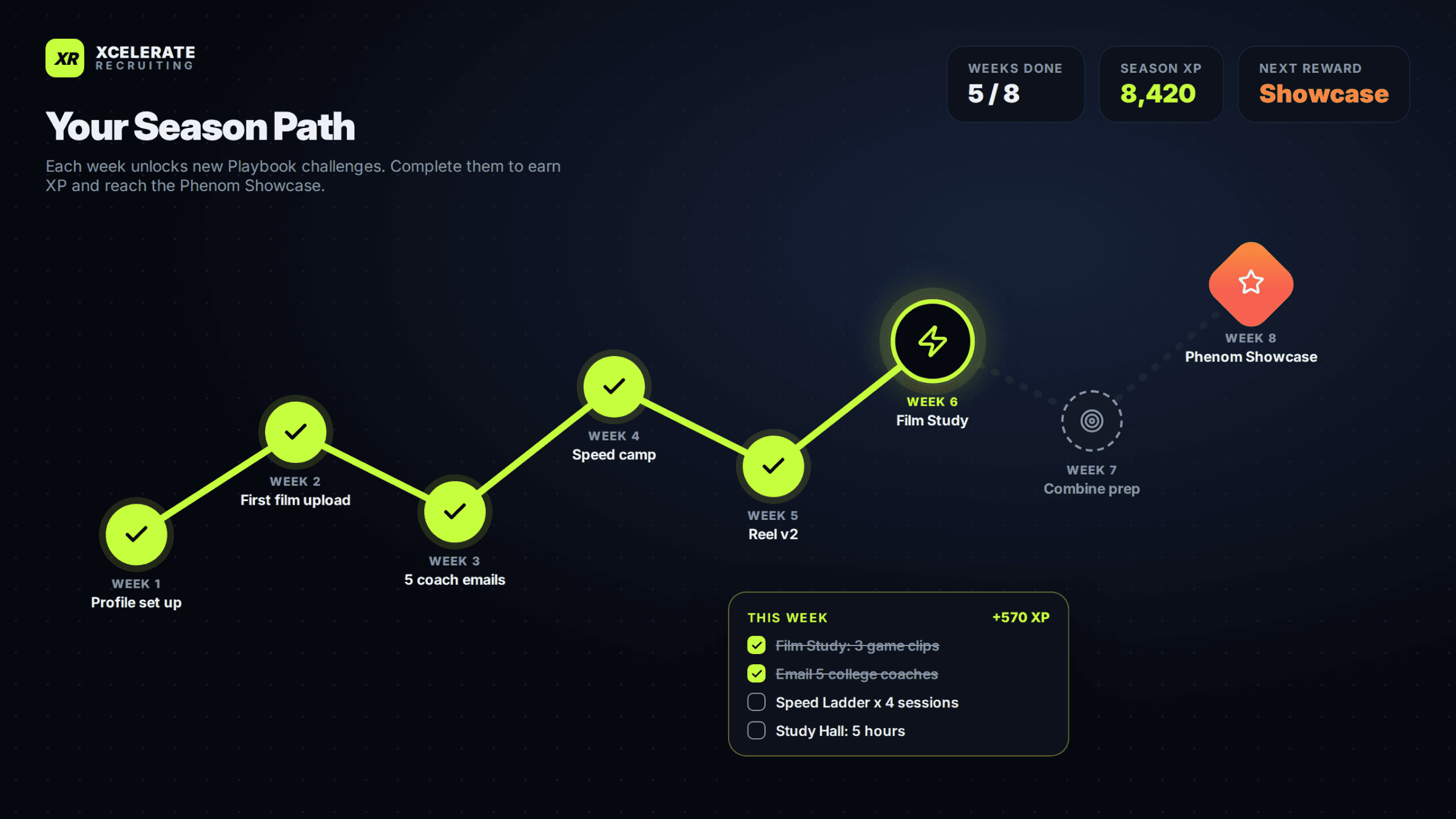 XR Recruiting Platform — Softr UI Revamp & Funnel Automation detail image 1
