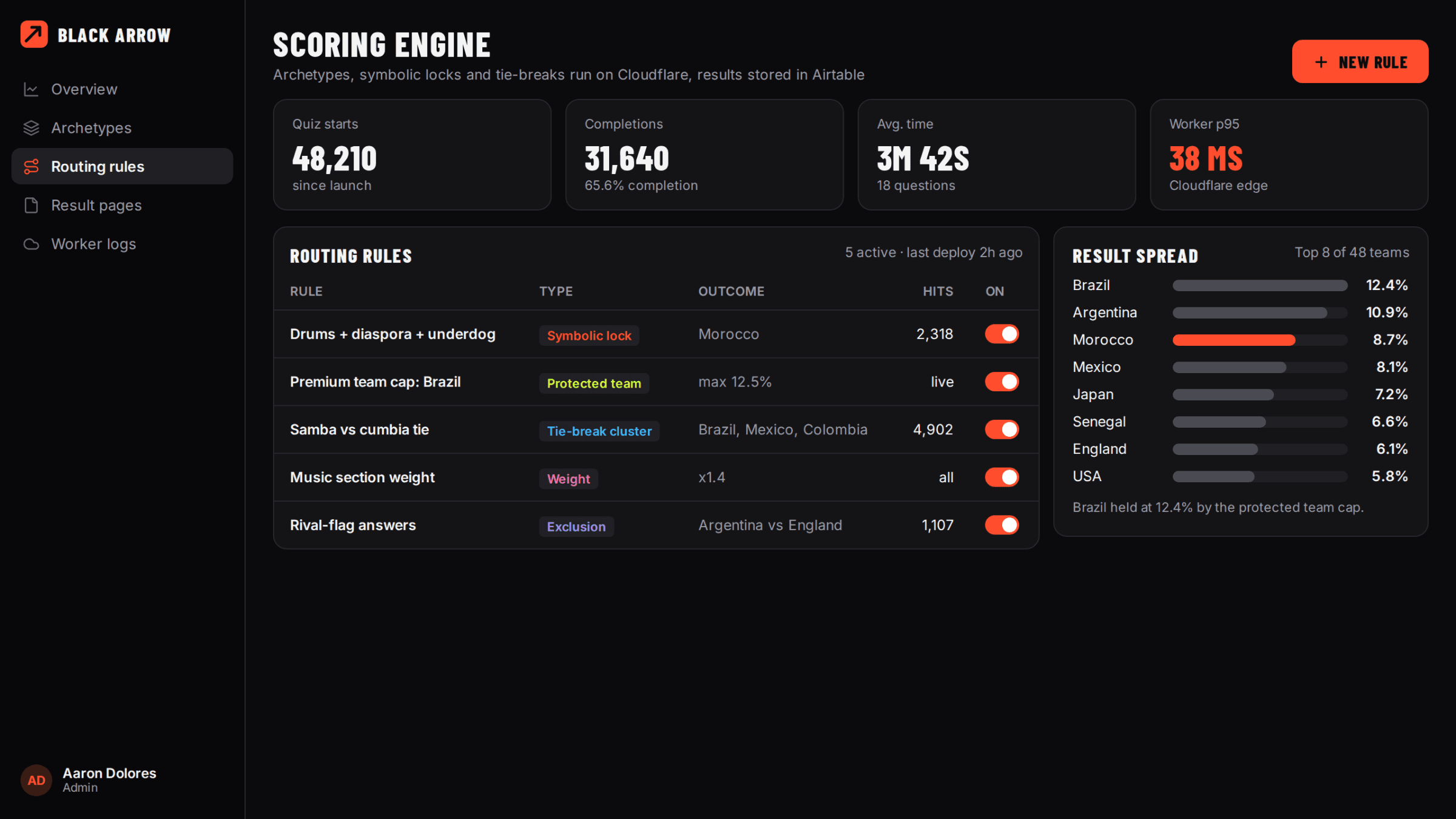 Black Arrow World Cup Team Matching Quiz Platform detail image 2