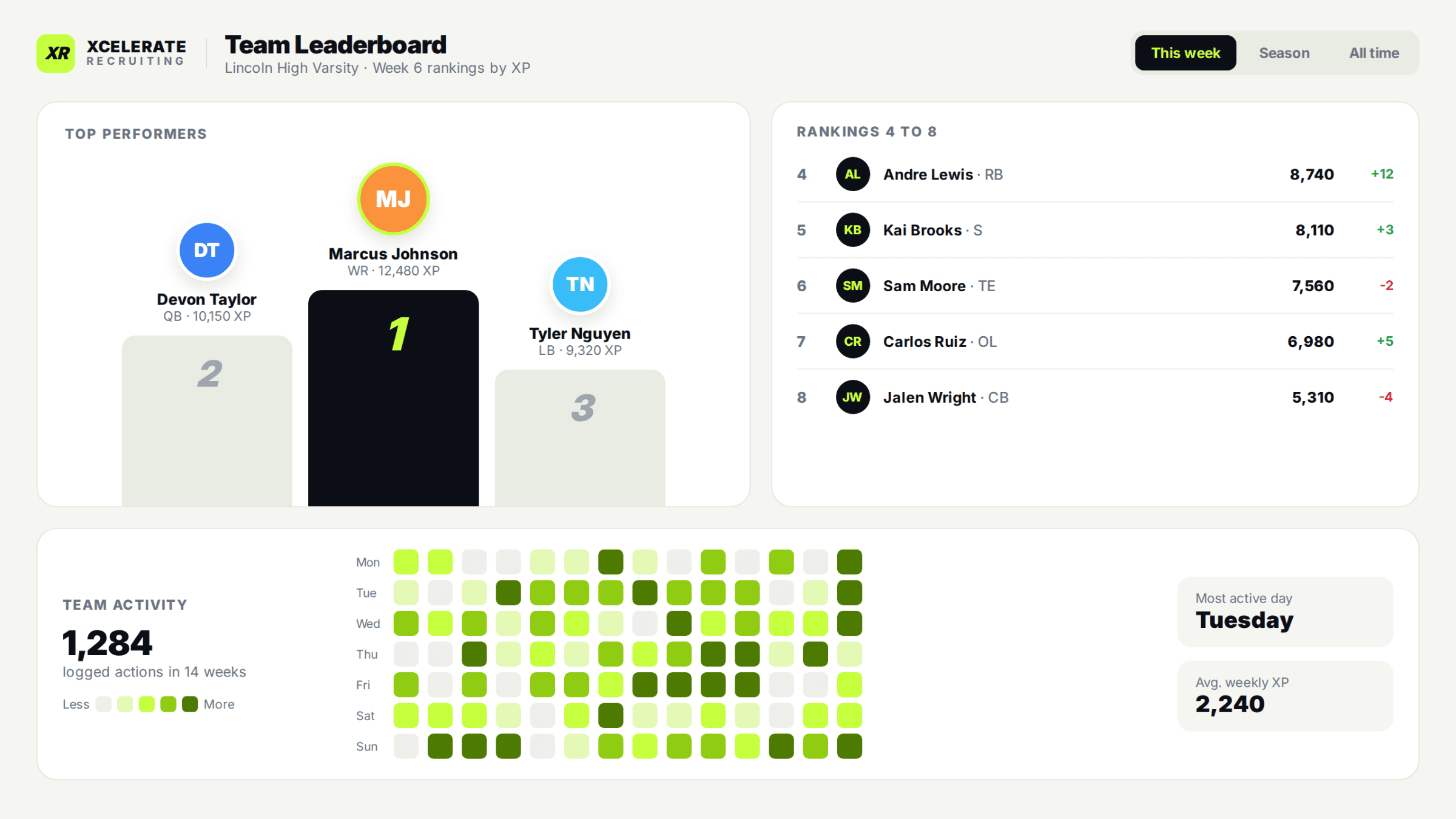 XR Recruiting Platform — Softr UI Revamp & Funnel Automation detail image 2