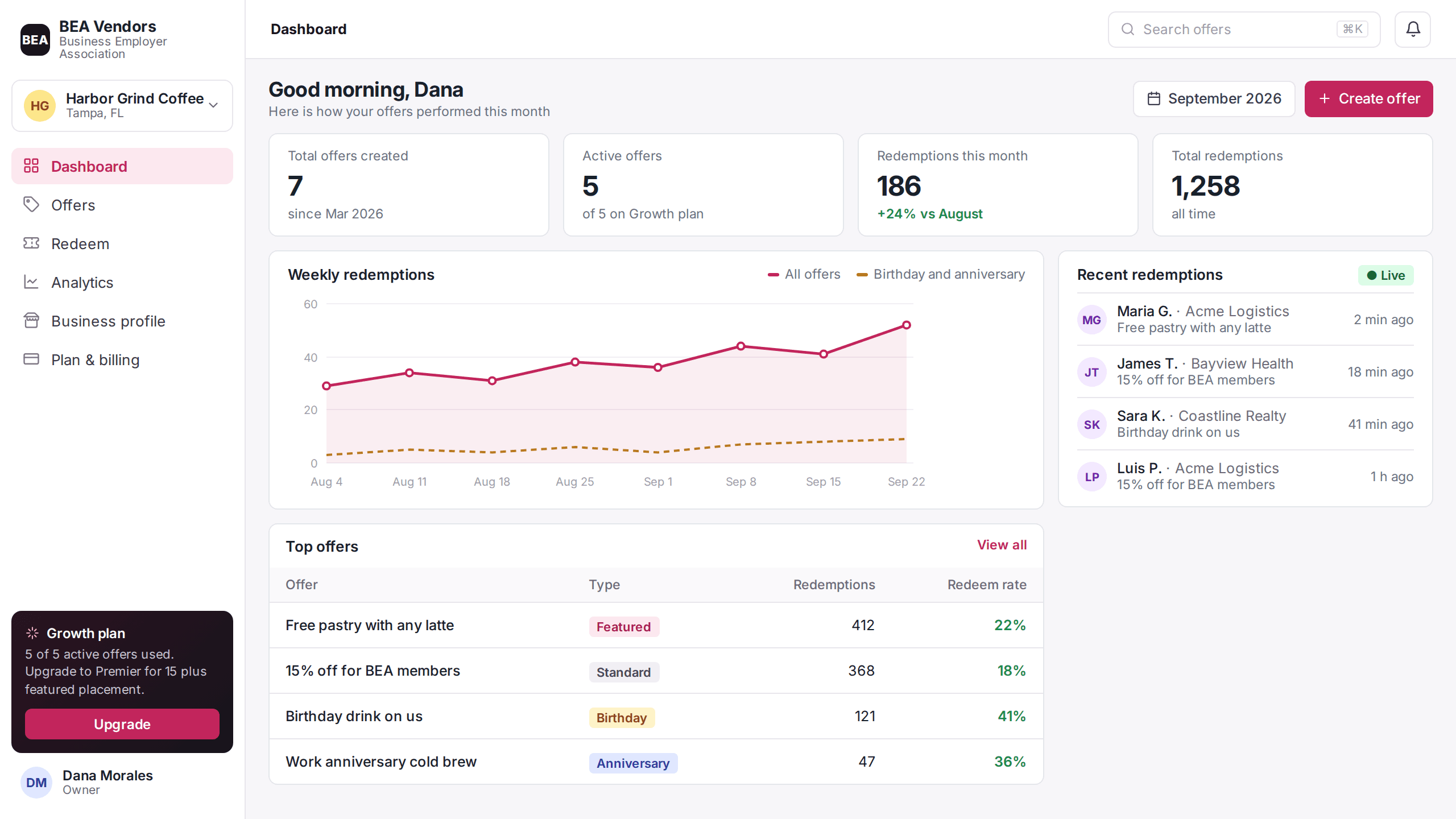 Multi-Sided Vendor Marketplace Platform with Offer Management & Redemption System project hero