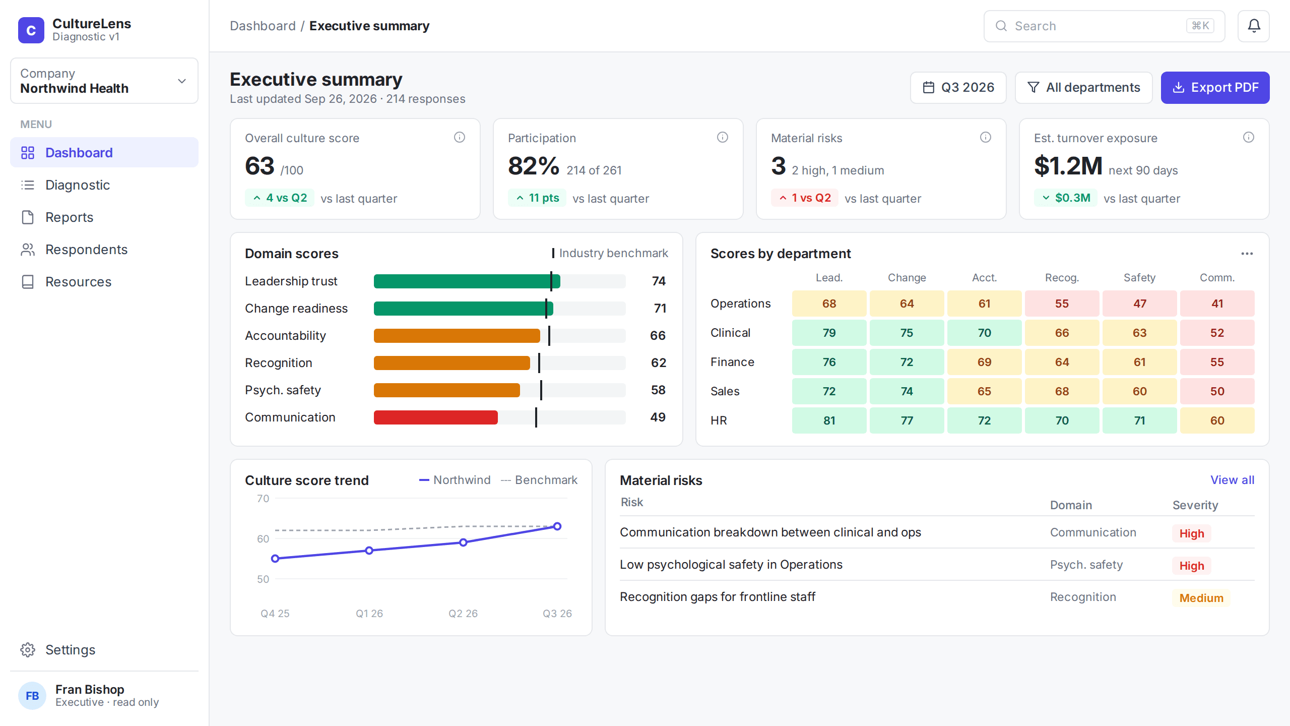 Culture Diagnostic MVP Dashboard (SOFTR + Airtable) project hero