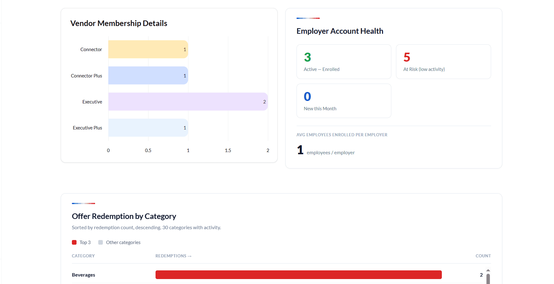 Gollars: Admin App