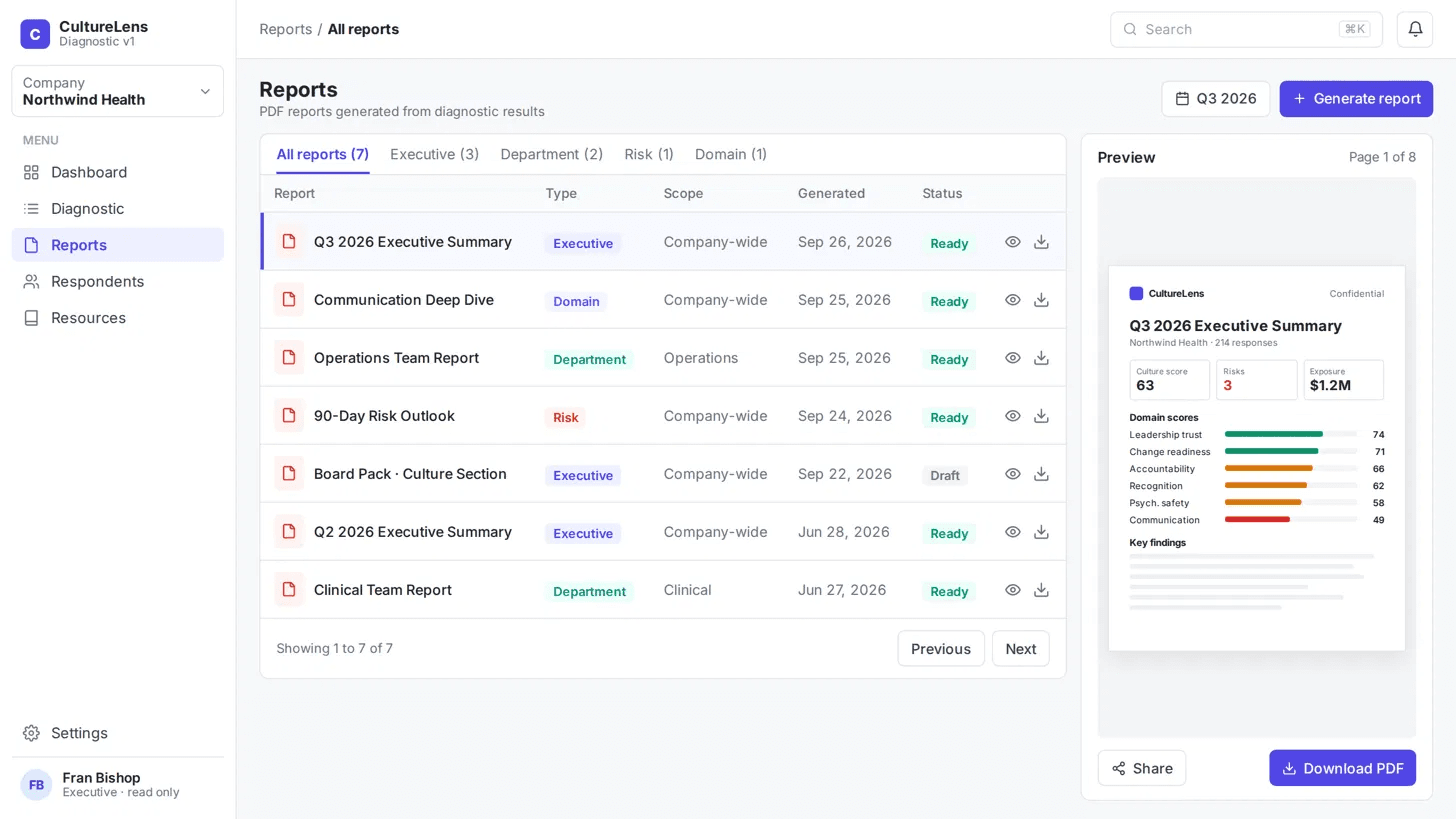 Culture Diagnostic MVP Dashboard (SOFTR + Airtable) detail image 2