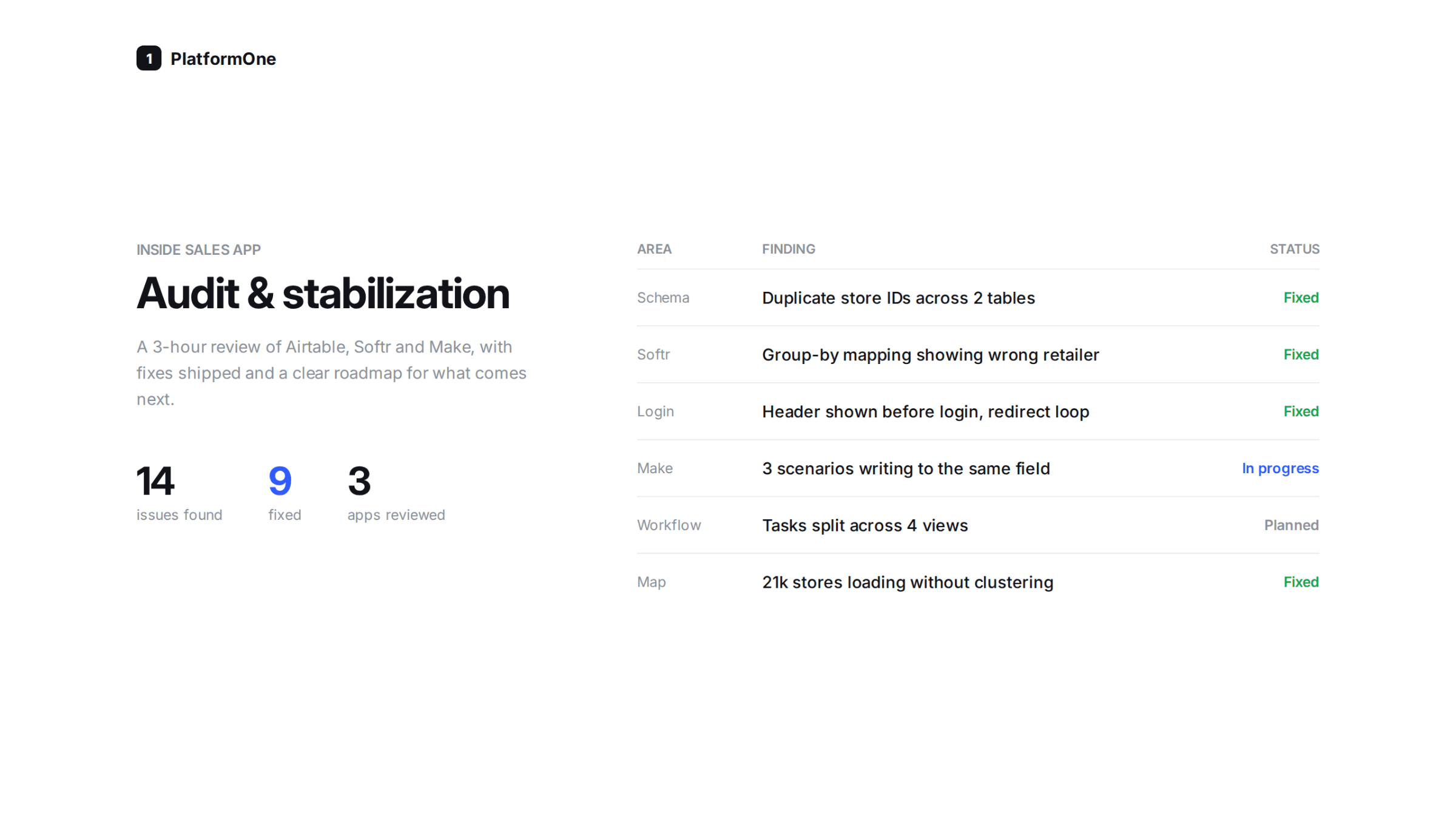 PlatformOne – Interactive Sales Map & Inside Sales App Stabilization detail image 2
