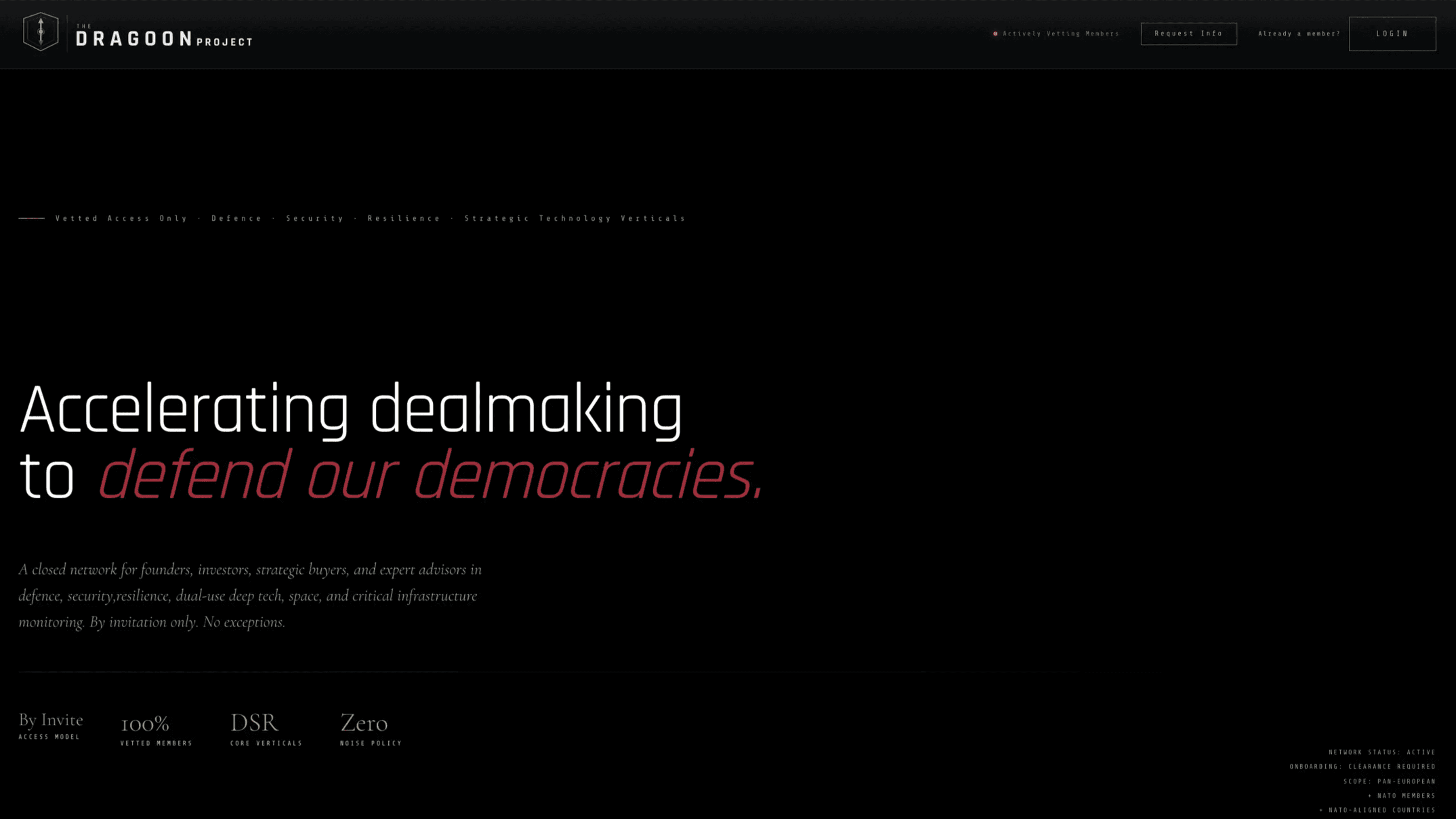 The DRAGOON Project Investment Matchmaking Platform