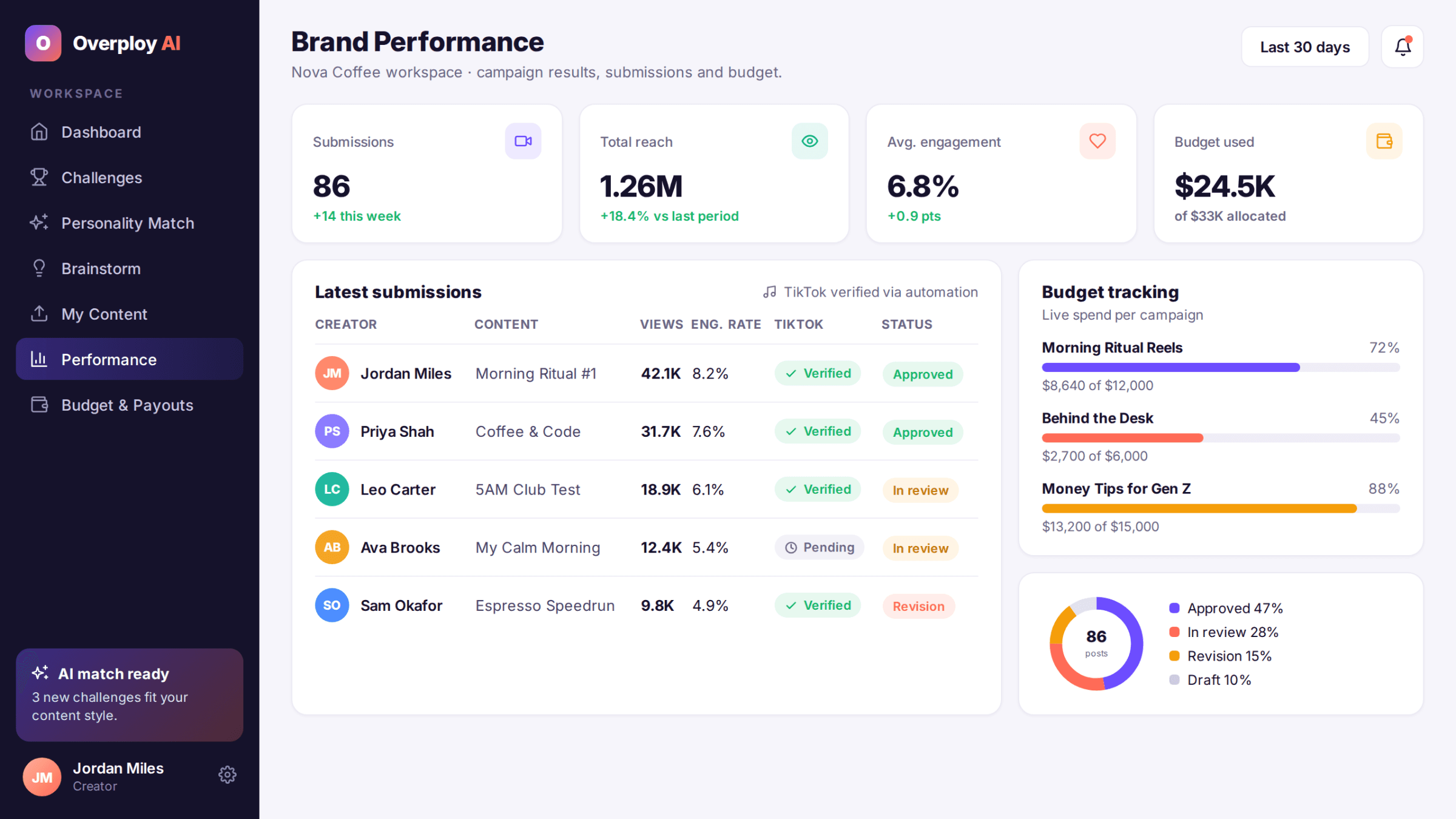 Overploy AI – Content Creation Marketplace detail image 2