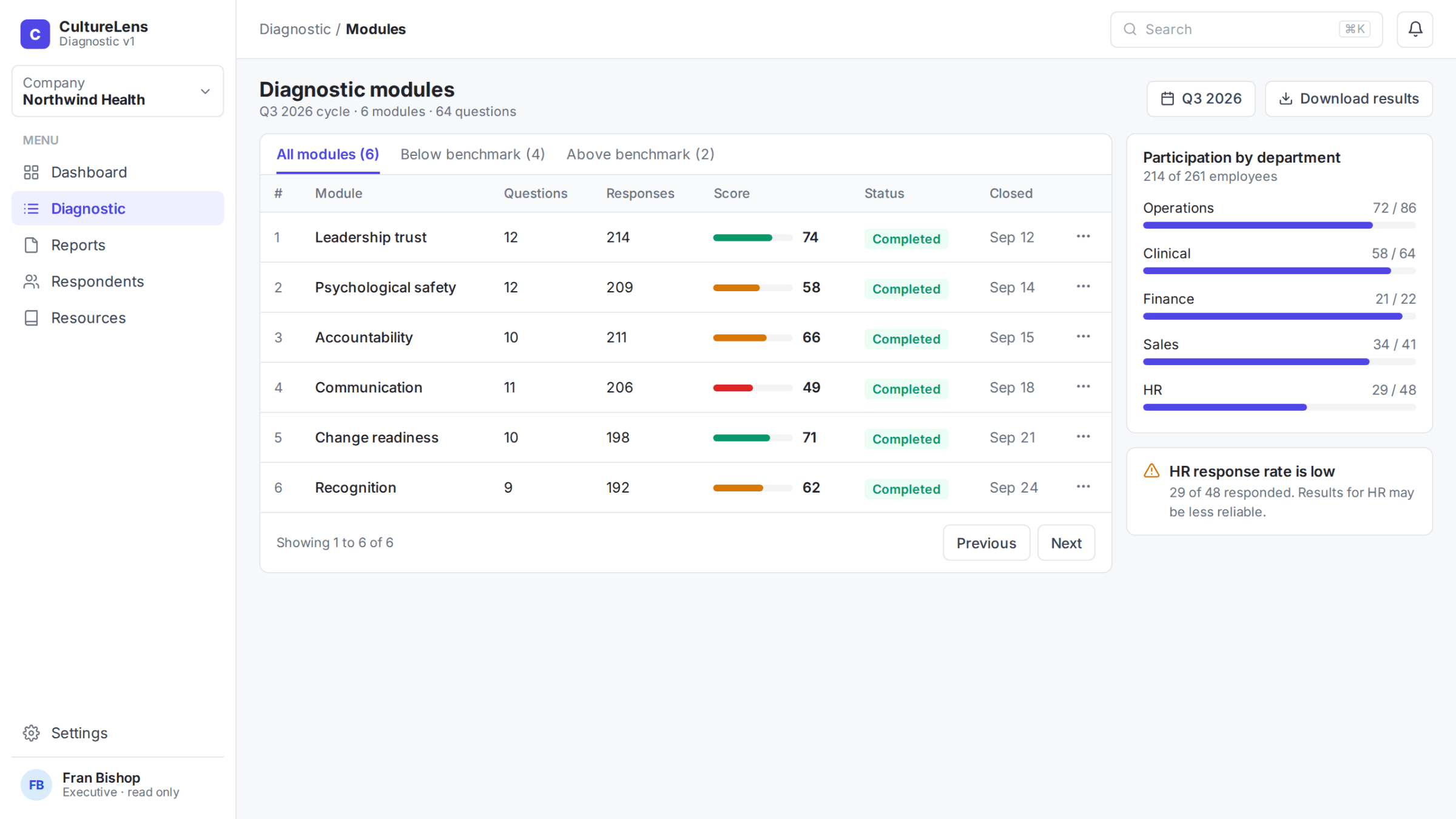 Culture Diagnostic MVP Dashboard (SOFTR + Airtable) detail image 1