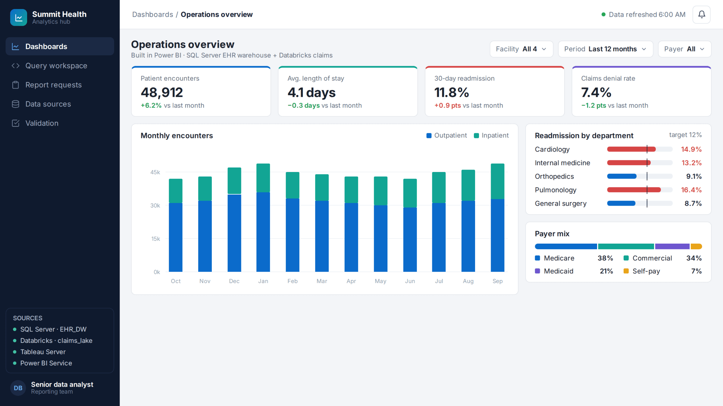 Healthcare Data Analytics & Reporting Support detail image 1