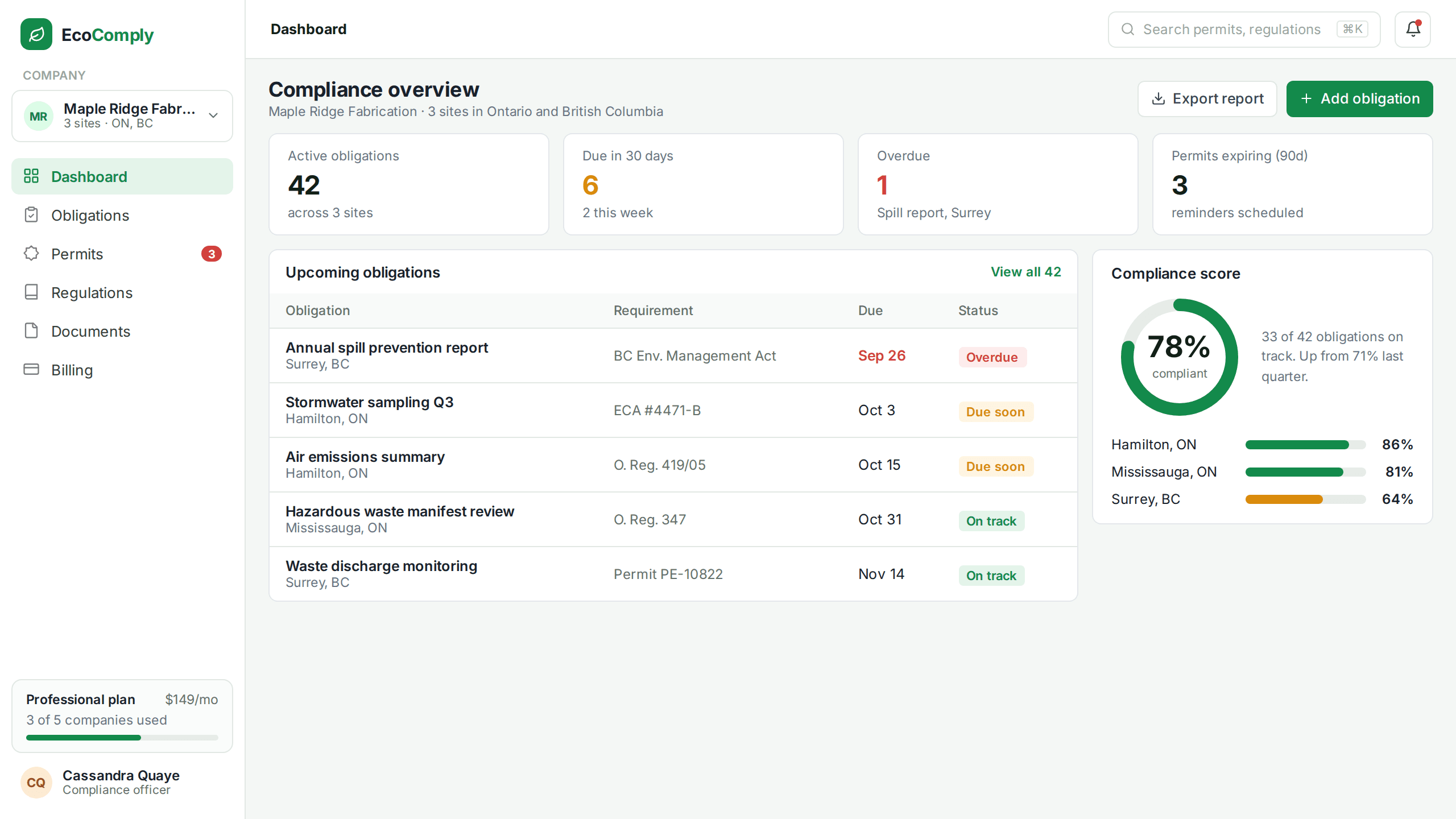 EcoComply SaaS Platform Optimization & Integration project hero