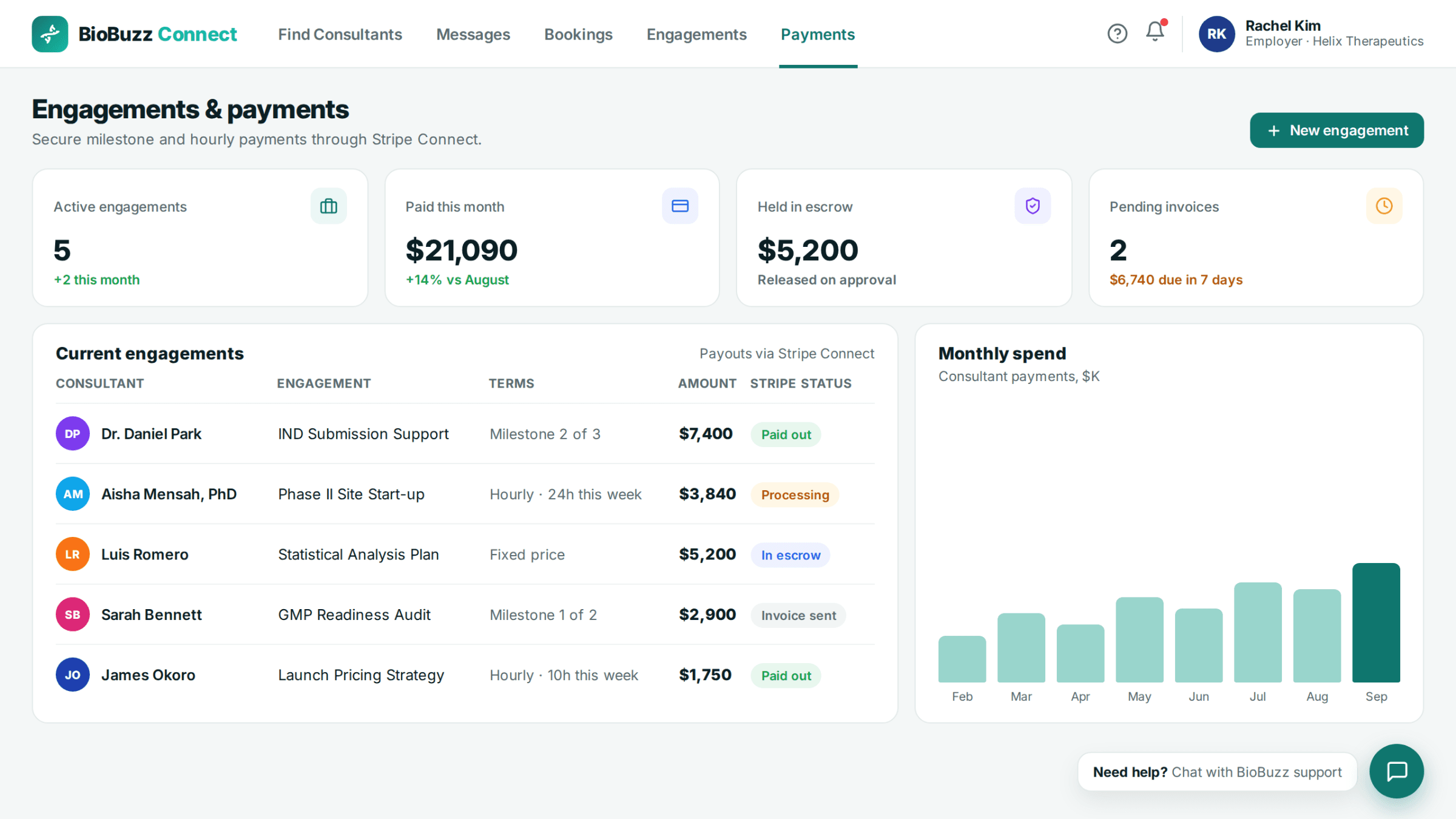 BioBuzz Consulting – Life Sciences Marketplace Transformation detail image 1